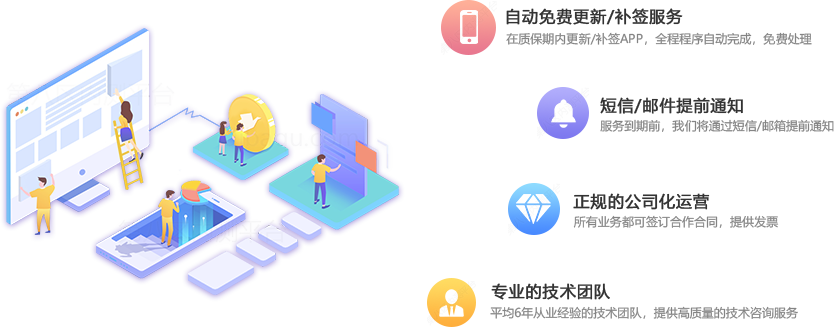 自动免费更新,补签服务